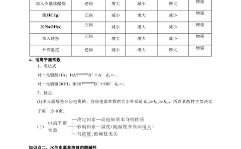 第三章总结（解析版）_高化_2025春-人教版高中化学_03新版高中化学选择性必修1_04习题试卷_同步练习+单元测试1配套A_第三章总结