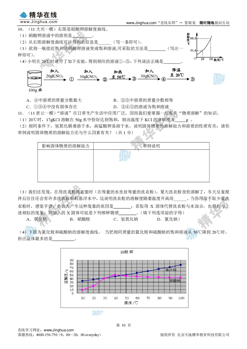 c3-ch-12-c-01-gkc_初中化学_01.人教版初中化学_03.初中化学专项视频_出谋&ldquo;化&rdquo;策&mdash;&mdash;中考总复习冲刺