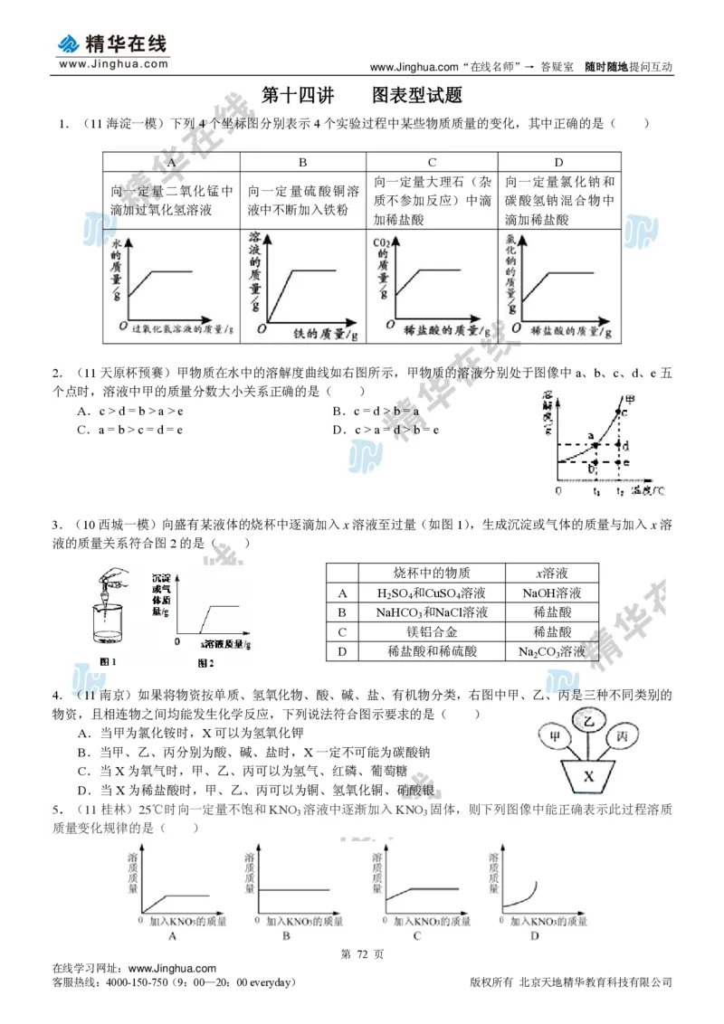 c3-ch-12-c-01-gkc_初中化学_01.人教版初中化学_03.初中化学专项视频_出谋&ldquo;化&rdquo;策&mdash;&mdash;中考总复习冲刺