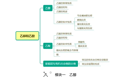 第12讲乙醇和乙酸（学生版）-精准提分2020-2021学年高一化学必修第二册同步培优（新教材人教版）_高化_2025春-人教版高中化学_02新版高中化学必修二_6.培优课件+讲义