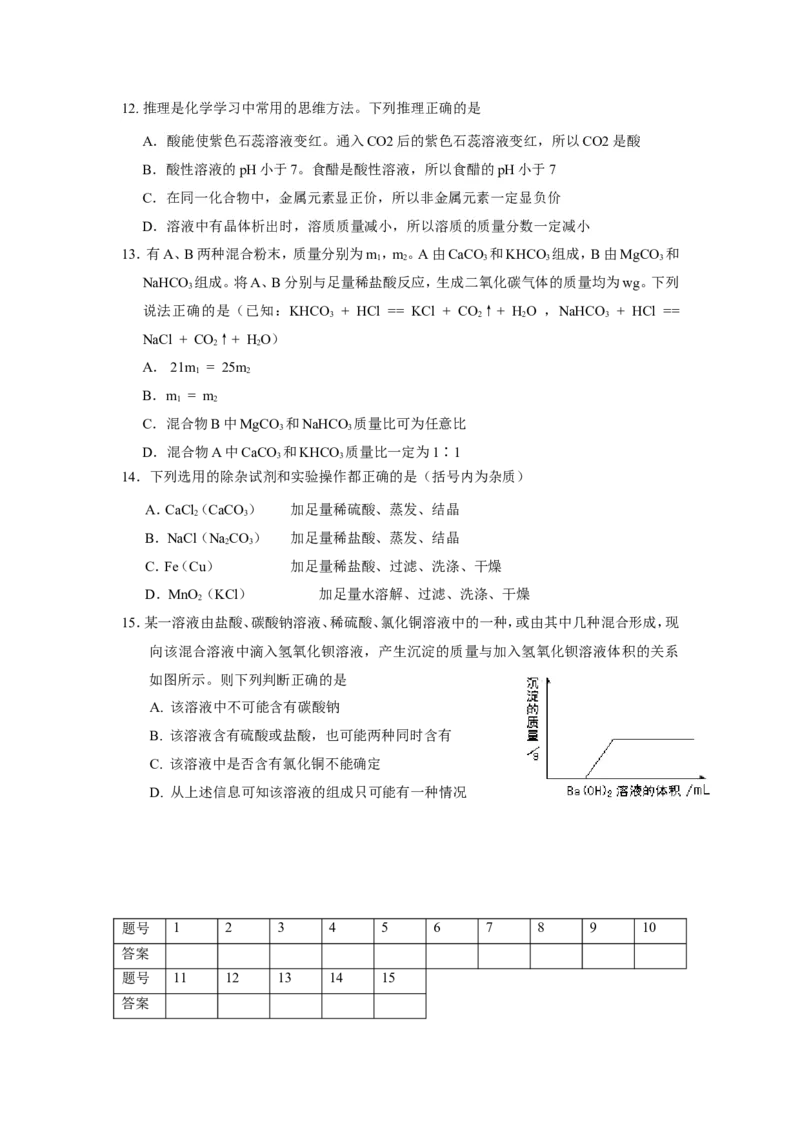 2010年全国初中学生化学素质和实验能力竞赛天津市初赛试题_初中化学_01.人教版初中化学_01.初中化学课件PPT--教案--试题_初中化学全套_化学试题