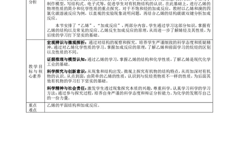 乙烯与高分子材料第一课时_高化_2025春-人教版高中化学_02新版高中化学必修二_1.课件+教案_7.2乙烯与高分子材料第一课时