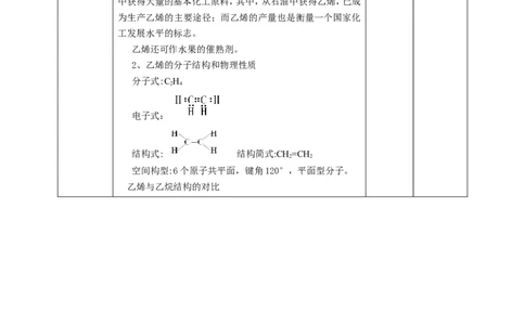 乙烯与高分子材料第一课时_高化_2025春-人教版高中化学_02新版高中化学必修二_1.课件+教案_7.2乙烯与高分子材料第一课时