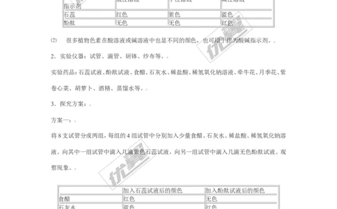 中考化学实验酸碱溶液与指示剂的作用_初中化学_01.人教版初中化学_01.初中化学课件PPT--教案--试题_初中化学全套(课件--教案--配套)_18年初中化学9年级下_3.第十单元酸和碱