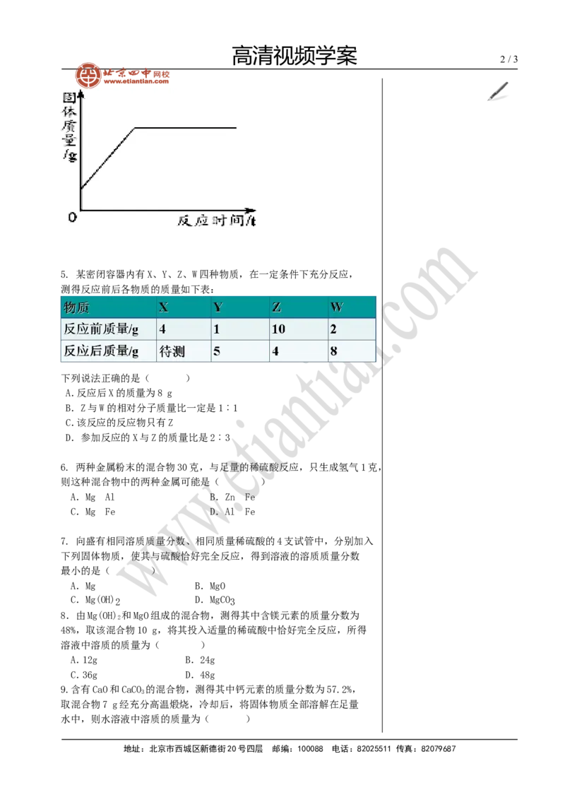 03质量守恒定律及其应用_初中化学_01.人教版初中化学_02.初中化学教学视频_4.初中化学--教学视频_14中考总复习6
