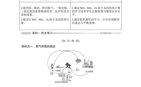 第1课时　氮气与氮的固定　一氧化氮和二氧化氮_高化_2025春-人教版高中化学_02新版高中化学必修二_4.课件+导学案