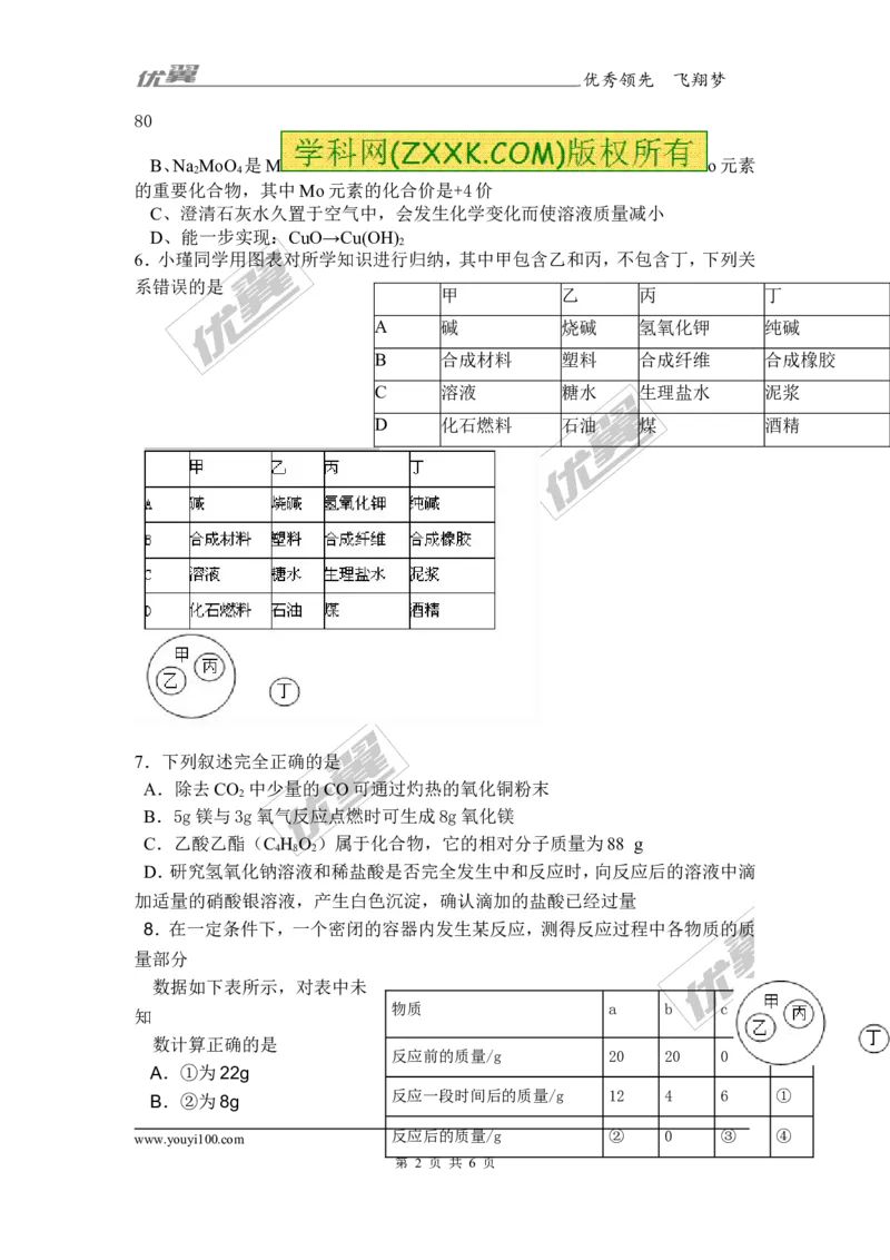 2018年广东省深圳市龙岗区化学模拟考试_初中化学_01.人教版初中化学_01.初中化学课件PPT--教案--试题_初中化学全套(课件--教案--配套)_18年初中化学9年级上_18秋九化上(RJ)--8.各地真题