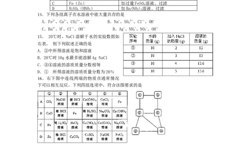 2009年初中学生化学素质和实验能力竞赛(湖南省)初赛试题_初中化学_01.人教版初中化学_01.初中化学课件PPT--教案--试题_初中化学全套_化学试题