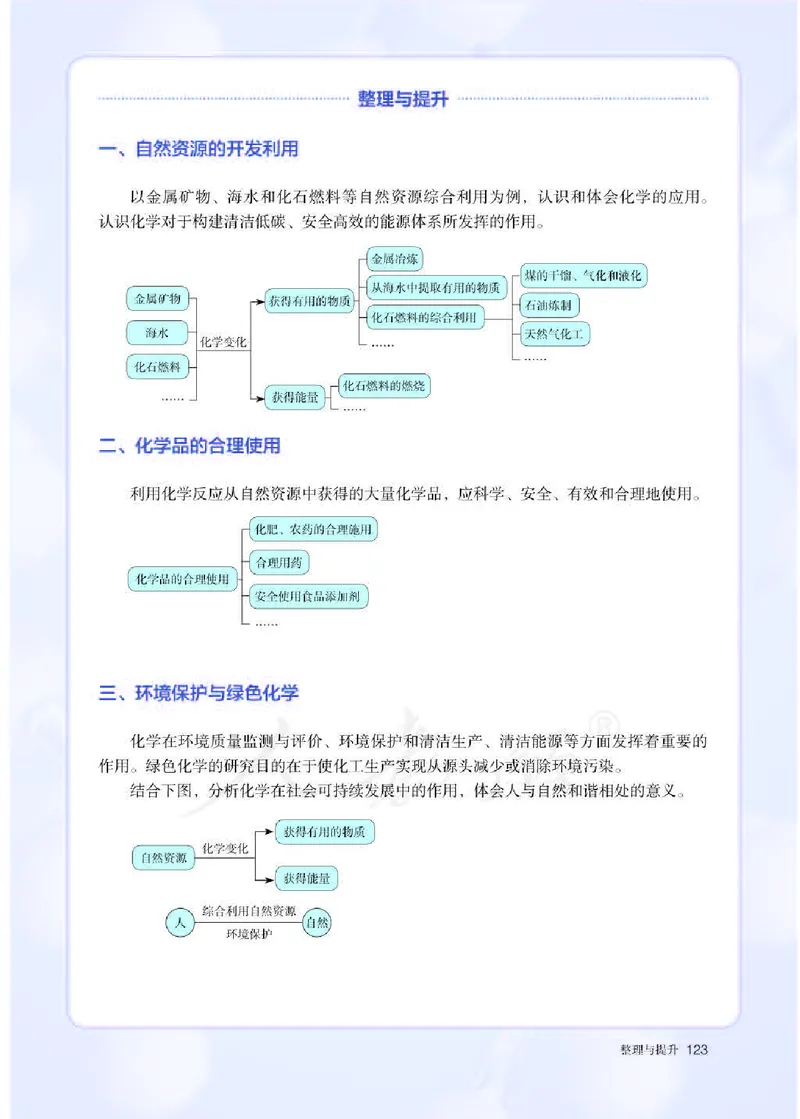 新人教版高中化学必修二电子课本_高化_2025春-人教版高中化学_02新版高中化学必修二