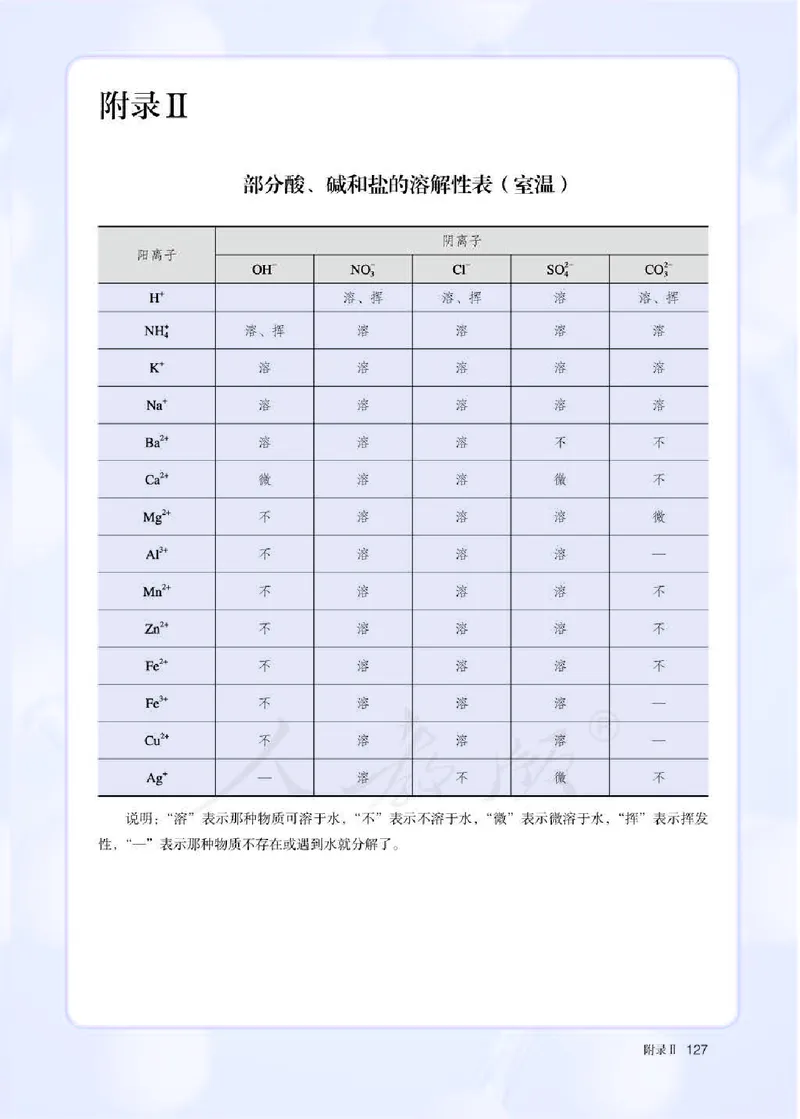 新人教版高中化学必修二电子课本_高化_2025春-人教版高中化学_02新版高中化学必修二