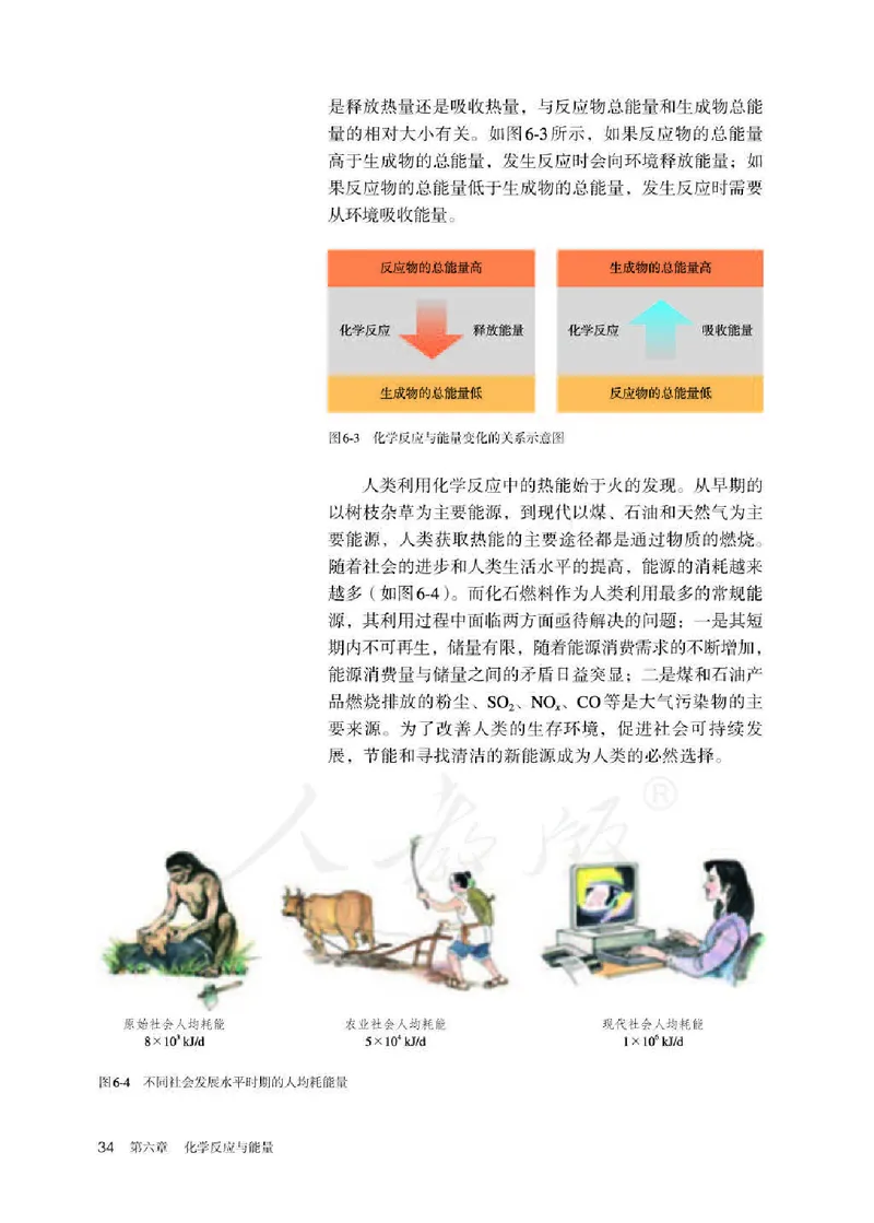 新人教版高中化学必修二电子课本_高化_2025春-人教版高中化学_02新版高中化学必修二