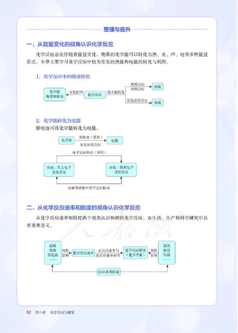 新人教版高中化学必修二电子课本_高化_2025春-人教版高中化学_02新版高中化学必修二