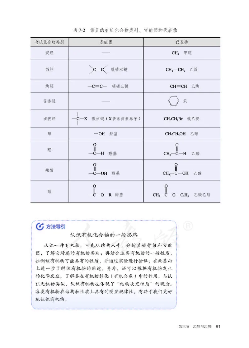 新人教版高中化学必修二电子课本_高化_2025春-人教版高中化学_02新版高中化学必修二