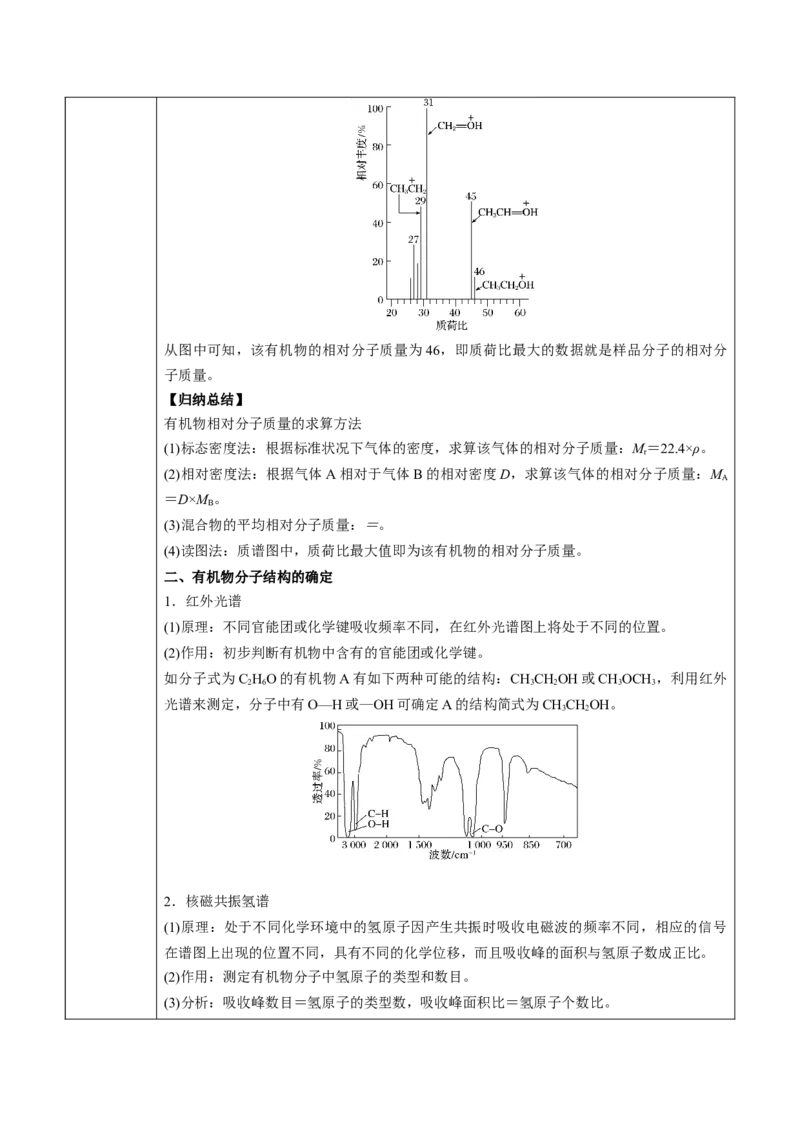 第1章第2节第2课时有机化合物分子式和分子结构的确定讲义新教材2020-2021学年人教版(2019)高二化学选择性必修三（机构用）_高化_2025春-人教版高中化学_05新版高中化学选择性必修3