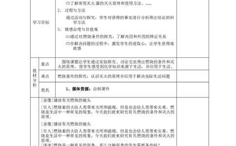 初三化学第七单元燃料及其利用教案_初中化学_01.人教版初中化学_01.初中化学课件PPT--教案--试题_初中化学&mdash;课件&mdash;教案&mdash;试题-推荐_9年级上课件教案试题_9年级上教案_第7单元
