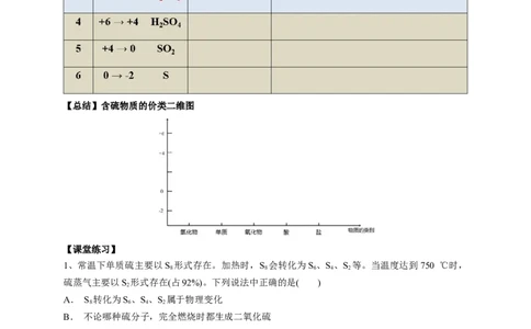 新教材精创5.1.3硫酸根离子的检验不同价态含硫物质的转化学案（1）-人教版高中化学必修第二册_高化_2025春-人教版高中化学_02新版高中化学必修二_学案