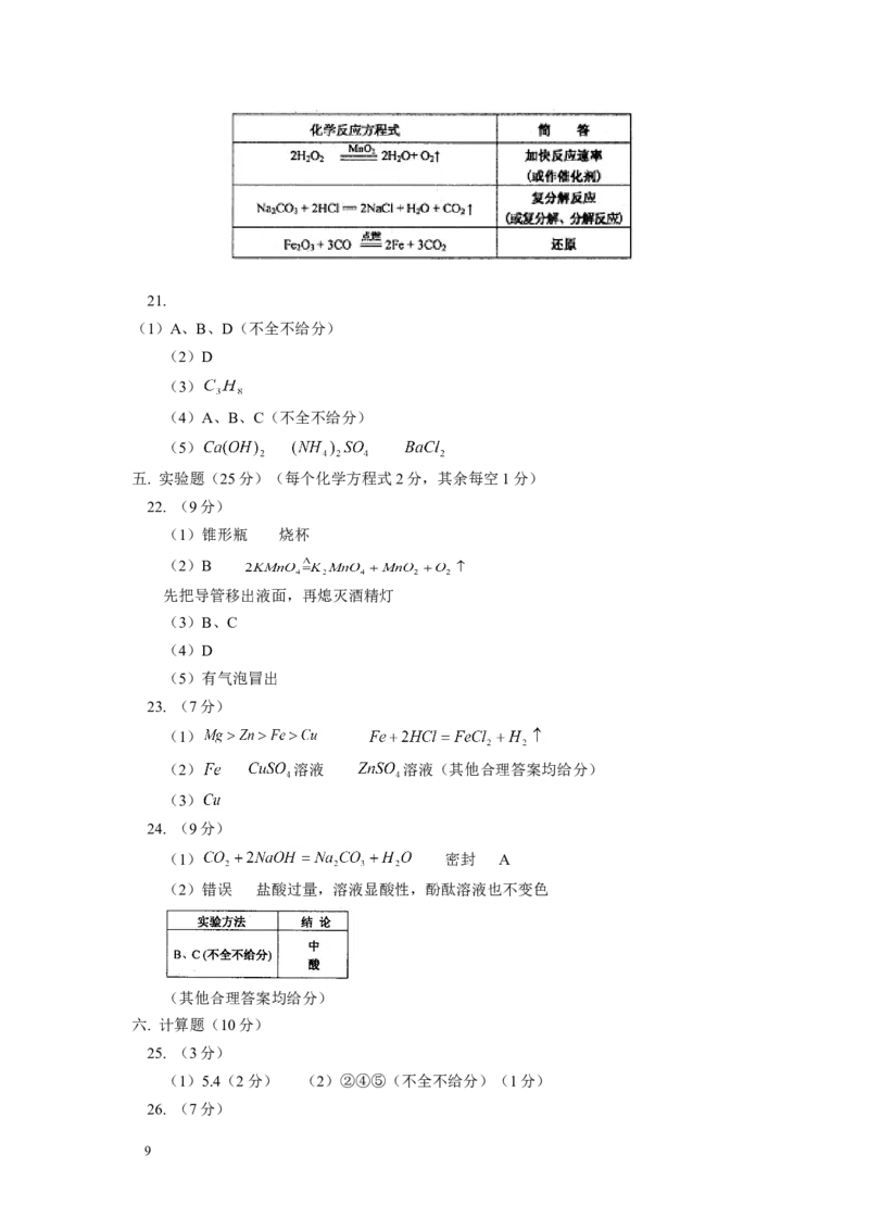 中考化学总测试_初中化学_01.人教版初中化学_12.中考化学（赠送）
