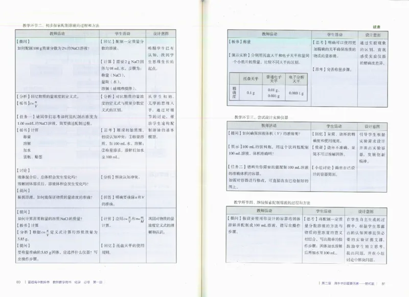 必修1_高化_2025春-人教版高中化学_新版化学