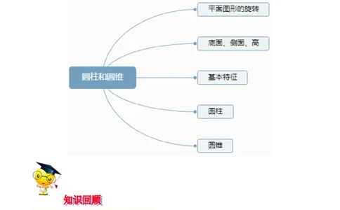精品第一单元《圆柱和圆锥》期末备考讲义&mdash;六年级下册数学单元闯关（思维导图＋知识点精讲＋优选题训练）（原卷版）北师大版_26春北师大版数学二下_19、赠送其它资料_旧版