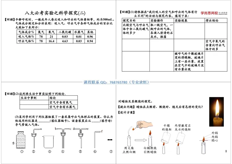 八大必考实验之科学探究（二）_初中化学_01.人教版初中化学_03.初中化学专项视频_10054化学八大必考实验9讲王丽颖_第2讲八大必考实验之科学探究（二）