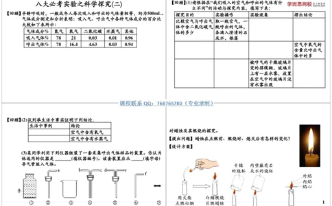 八大必考实验之科学探究（二）_初中化学_01.人教版初中化学_03.初中化学专项视频_10054化学八大必考实验9讲王丽颖_第2讲八大必考实验之科学探究（二）