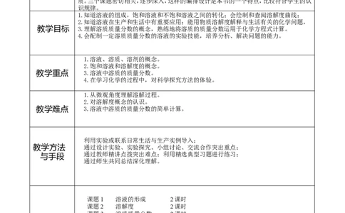 初中化学-九年级-下册第-九-单元教学计划及教案_初中化学_01.人教版初中化学_01.初中化学课件PPT--教案--试题_初中化学&mdash;课件&mdash;教案&mdash;试题-推荐_9年级下课件教案试题_9年级下教案