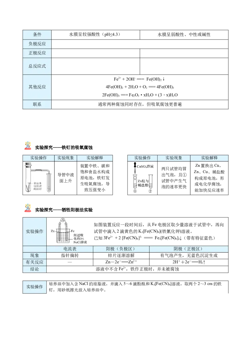 第28讲金属的腐蚀与防护（学生版）-（人教2019选择性必修1）_高化_595801221724高中化学新人教版选择性必修一二三电子版教案PPT课件高中试卷_选择性必修1册（人教版）_讲义