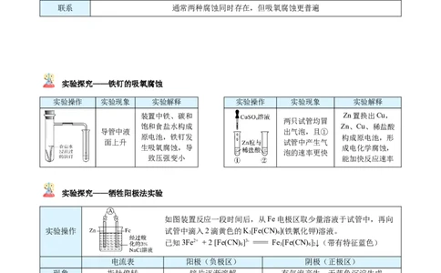 第28讲金属的腐蚀与防护（学生版）-（人教2019选择性必修1）_高化_595801221724高中化学新人教版选择性必修一二三电子版教案PPT课件高中试卷_选择性必修1册（人教版）_讲义
