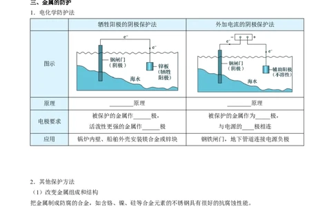 第28讲金属的腐蚀与防护（学生版）-（人教2019选择性必修1）_高化_595801221724高中化学新人教版选择性必修一二三电子版教案PPT课件高中试卷_选择性必修1册（人教版）_讲义