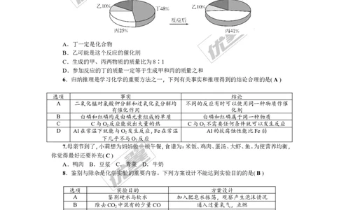 2018年贵州省毕节市中考押题卷(五)_初中化学_01.人教版初中化学_01.初中化学课件PPT--教案--试题_初中化学全套(课件--教案--配套)_18年初中化学9年级上_18秋九化上(RJ)--8.各地真题