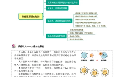 第07讲常见的氧化剂与还原剂、氧化还原规律（教师版）（人教版2019）_高化_595801221724高中化学新人教版选择性必修一二三电子版教案PPT课件高中试卷_必修一册（人教版）_讲义
