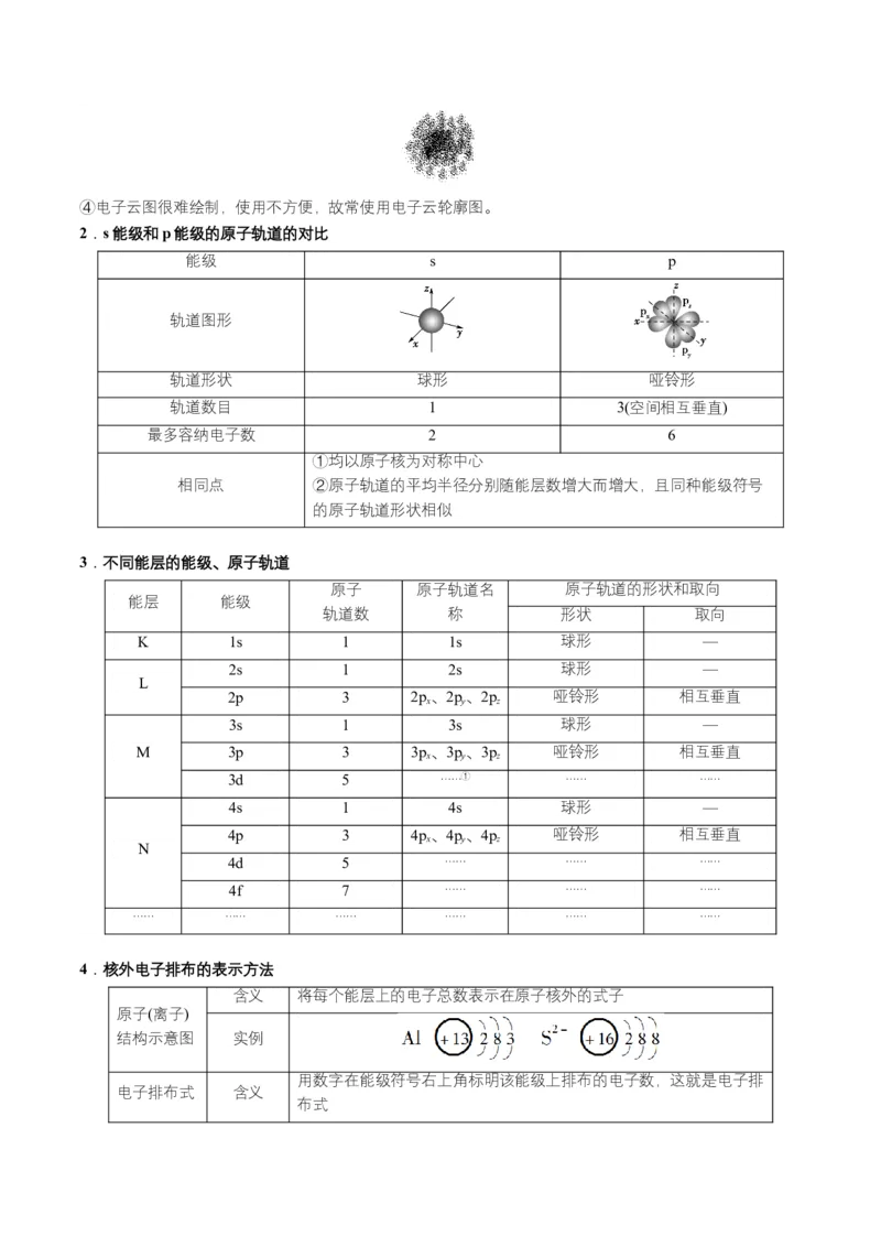 第02讲　电子云与原子轨道　泡利原理、洪特规则、能量最低原理（学生版）-（人教2019选择性必修2）_高化_595801221724高中化学新人教版选择性必修一二三电子版教案PPT课件高中试卷_讲义