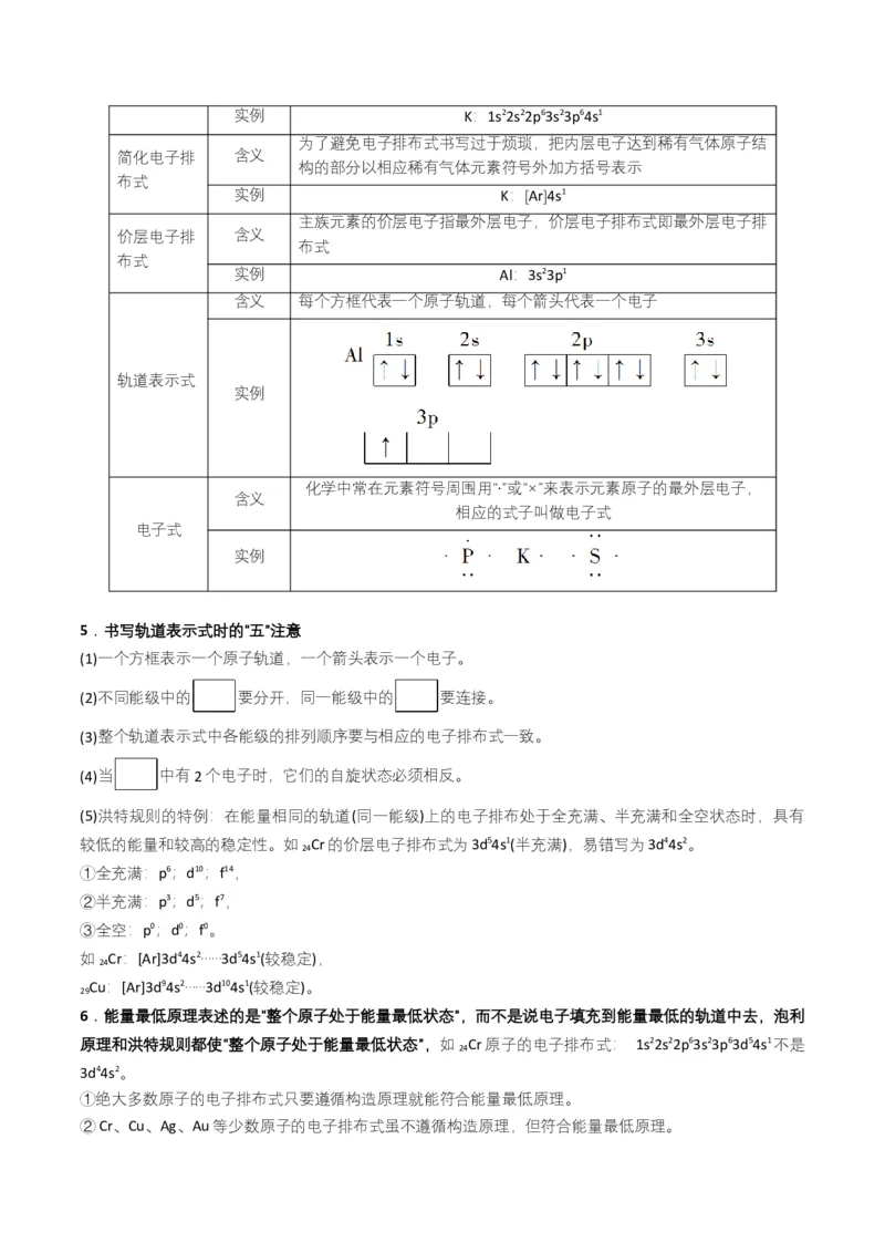 第02讲　电子云与原子轨道　泡利原理、洪特规则、能量最低原理（学生版）-（人教2019选择性必修2）_高化_595801221724高中化学新人教版选择性必修一二三电子版教案PPT课件高中试卷_讲义