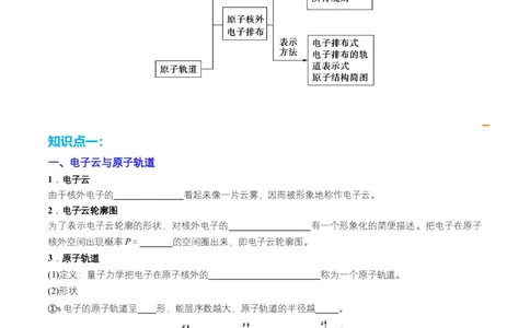 第02讲　电子云与原子轨道　泡利原理、洪特规则、能量最低原理（学生版）-（人教2019选择性必修2）_高化_595801221724高中化学新人教版选择性必修一二三电子版教案PPT课件高中试卷_讲义