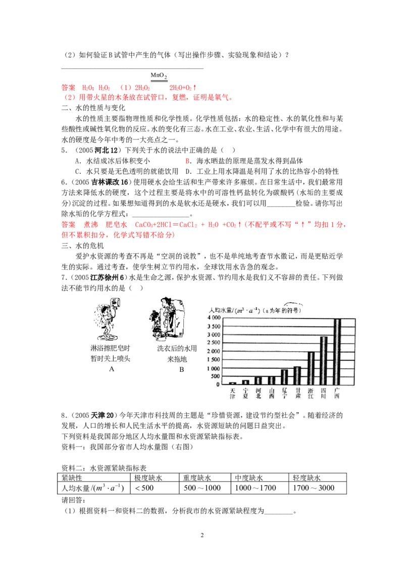 8年中考（2005-2012）全国各地中考化学真题分类汇编第3单元自然界的水_初中化学_01.人教版初中化学_01.初中化学课件PPT--教案--试题_初中化学全套_化学试题