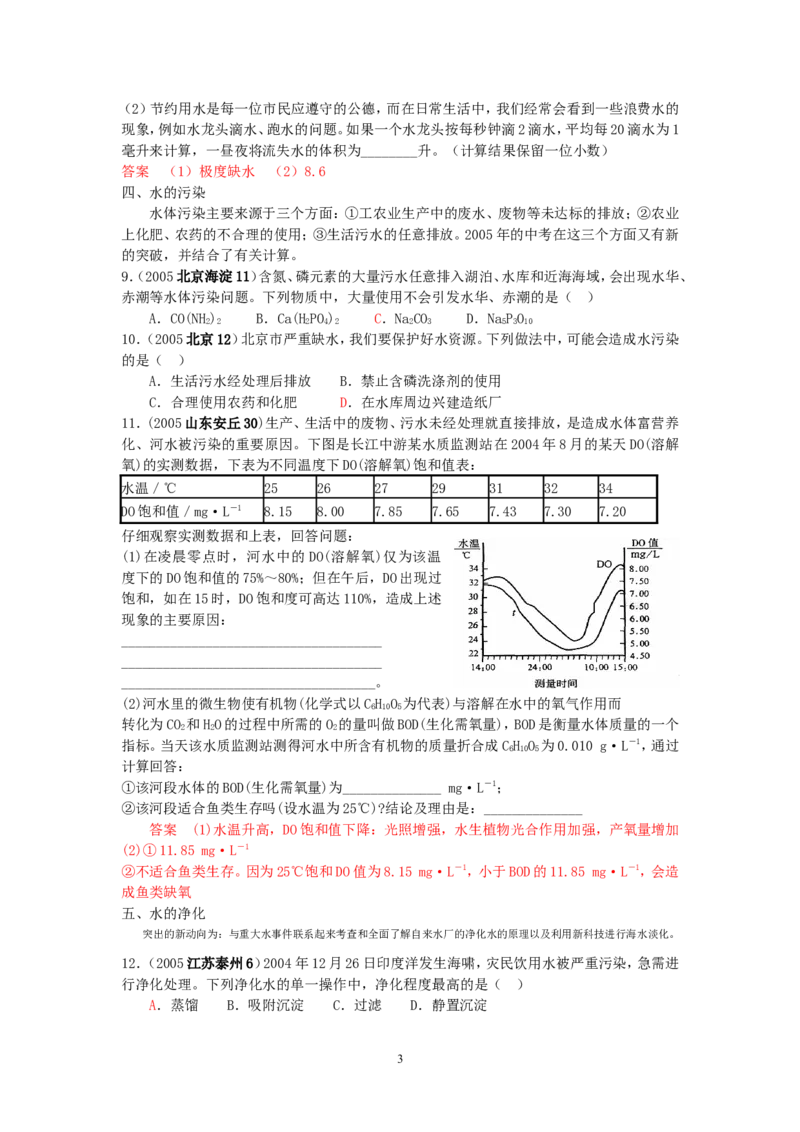 8年中考（2005-2012）全国各地中考化学真题分类汇编第3单元自然界的水_初中化学_01.人教版初中化学_01.初中化学课件PPT--教案--试题_初中化学全套_化学试题