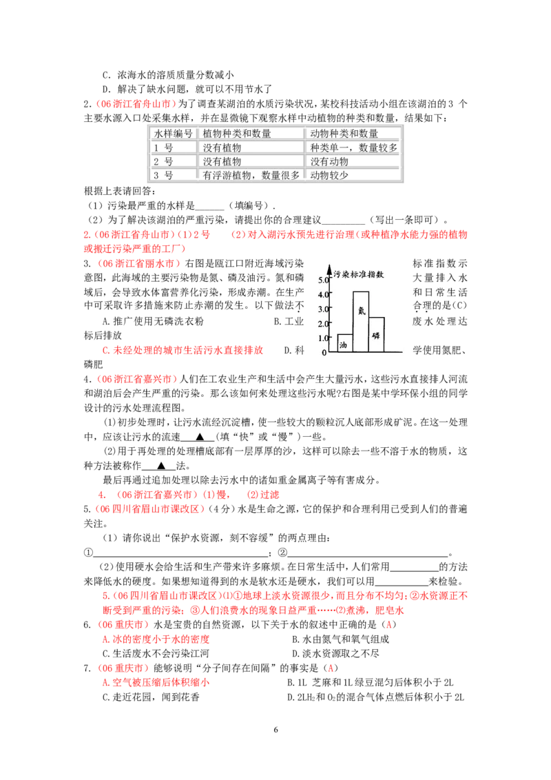 8年中考（2005-2012）全国各地中考化学真题分类汇编第3单元自然界的水_初中化学_01.人教版初中化学_01.初中化学课件PPT--教案--试题_初中化学全套_化学试题