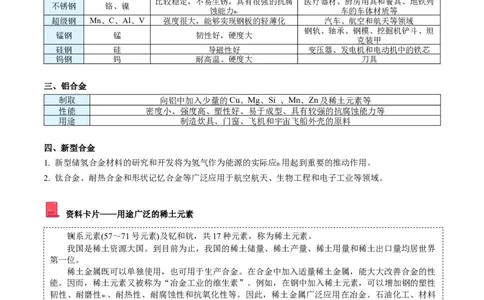 第23讲合金（学生版）-（人教版2019）_高化_595801221724高中化学新人教版选择性必修一二三电子版教案PPT课件高中试卷_必修一册（人教版）_讲义