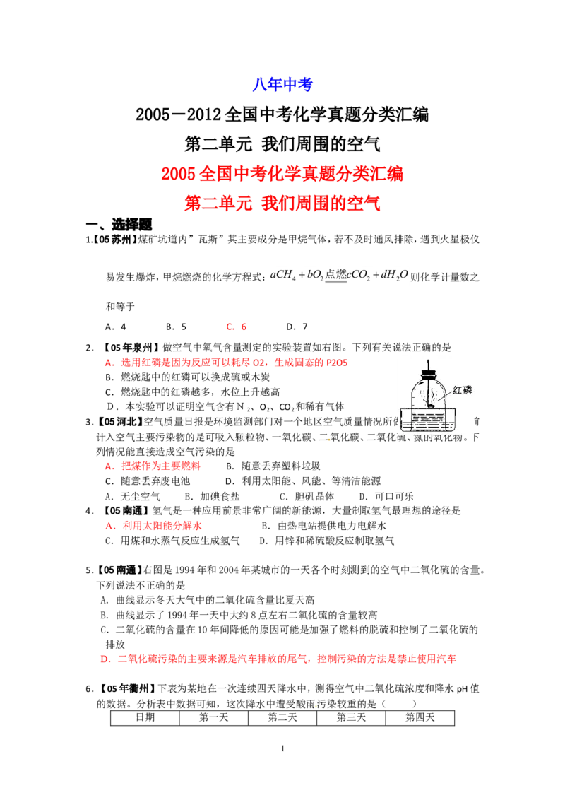 8年中考（2005-2012）全国各地中考化学真题分类汇编第2单元我们周围的空气_初中化学_01.人教版初中化学_01.初中化学课件PPT--教案--试题_初中化学全套_化学试题