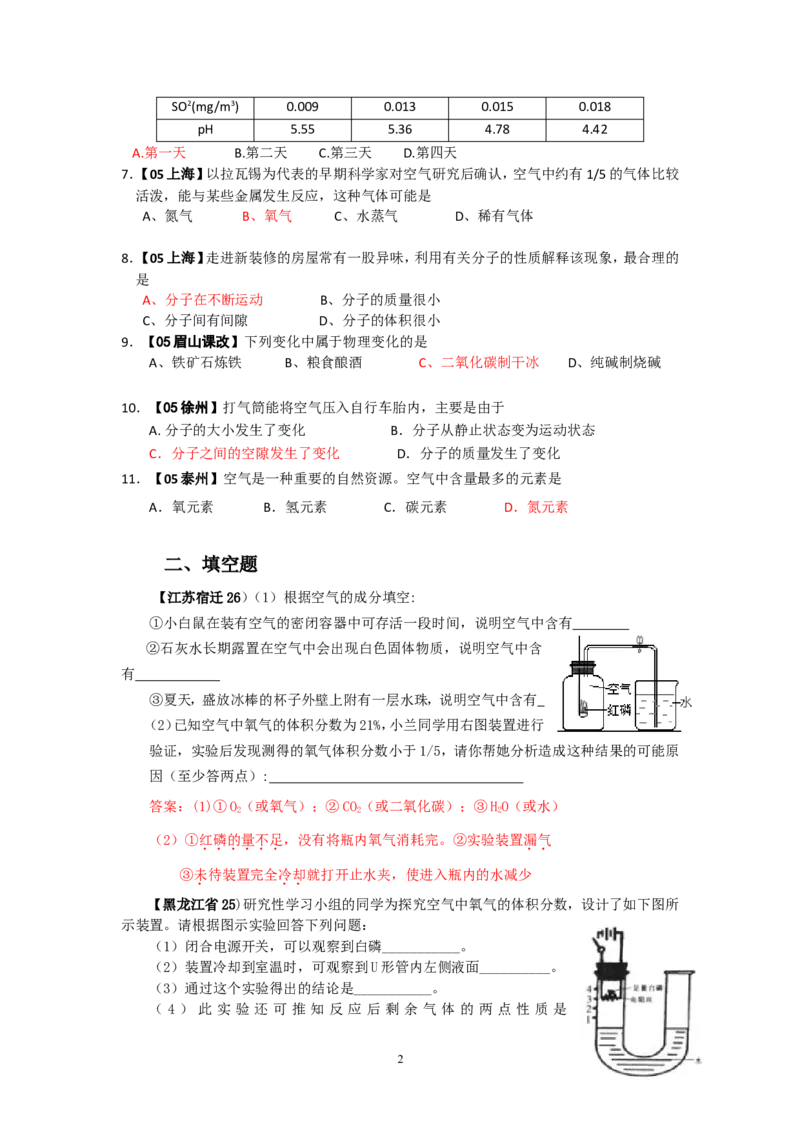 8年中考（2005-2012）全国各地中考化学真题分类汇编第2单元我们周围的空气_初中化学_01.人教版初中化学_01.初中化学课件PPT--教案--试题_初中化学全套_化学试题