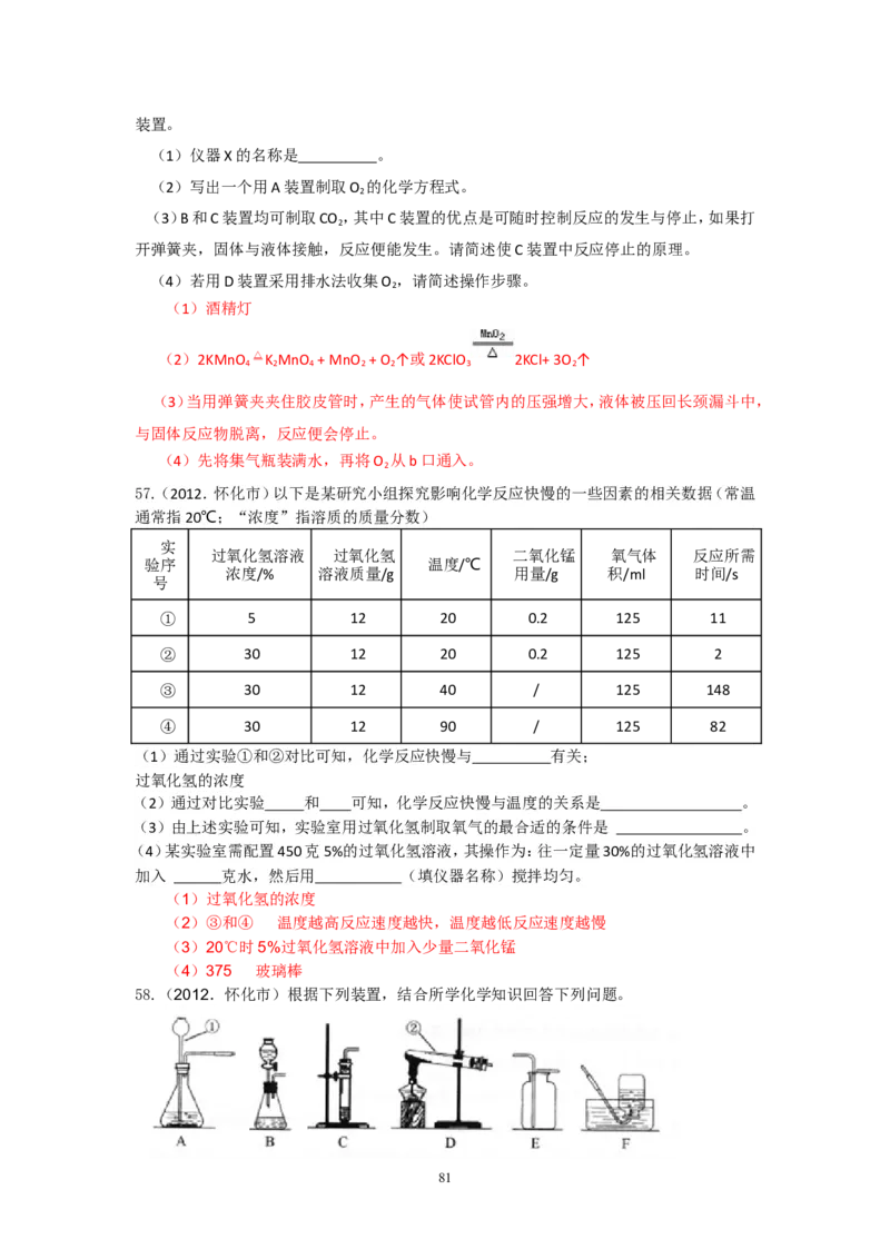 8年中考（2005-2012）全国各地中考化学真题分类汇编第2单元我们周围的空气_初中化学_01.人教版初中化学_01.初中化学课件PPT--教案--试题_初中化学全套_化学试题