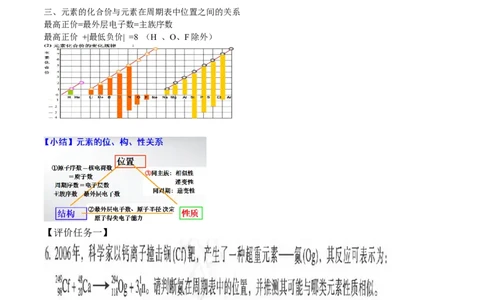 专题4.2.2元素周期表和周期律的应用（备课堂教案）-上好化学课2020-2021学年高一上学期必修第一册同步备课系列（人教版2019）_高化_2025春-人教版高中化学_01新版高中化学必修一_教案