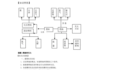 九年级化学-第七单元教学设计_初中化学_01.人教版初中化学_01.初中化学课件PPT--教案--试题_初中化学&mdash;课件&mdash;教案&mdash;试题-推荐_9年级上课件教案试题_9年级上教案_第7单元