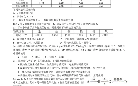 2012年全国初中学生化学竞赛初赛试题(河南、天津、湖南赛区)_初中化学_01.人教版初中化学_01.初中化学课件PPT--教案--试题_初中化学全套_化学试题