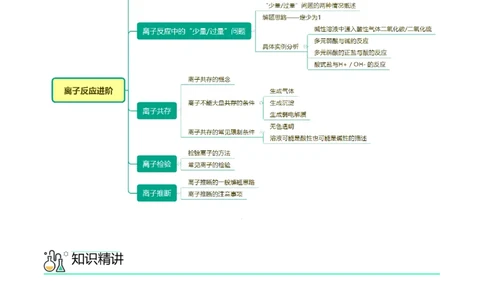 第05讲离子反应进阶（word讲义）（教师版）（人教版2019）_高化_595801221724高中化学新人教版选择性必修一二三电子版教案PPT课件高中试卷_必修一册（人教版）_讲义