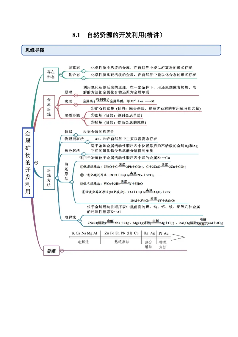 8.1自然资源的开发利用（精讲）-（人教版2019必修第二册）（原卷版）_高化_595801221724高中化学新人教版选择性必修一二三电子版教案PPT课件高中试卷_必修二册（人教版）_专项练习