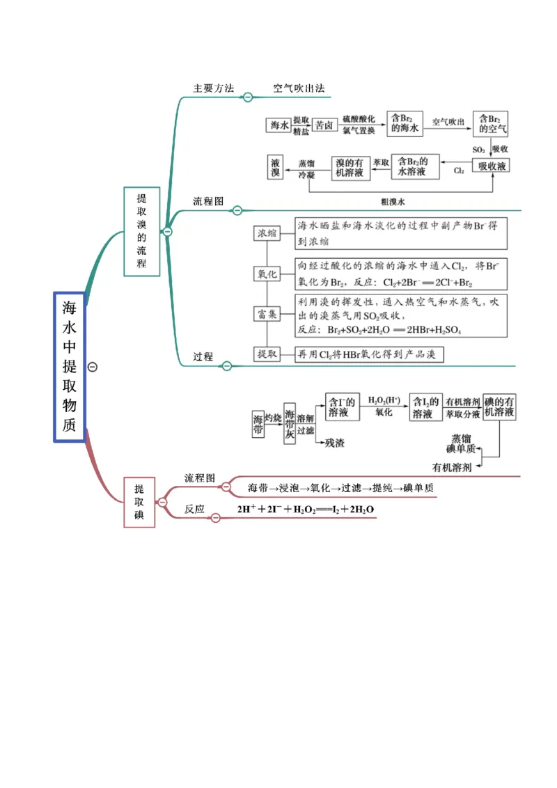 8.1自然资源的开发利用（精讲）-（人教版2019必修第二册）（原卷版）_高化_595801221724高中化学新人教版选择性必修一二三电子版教案PPT课件高中试卷_必修二册（人教版）_专项练习
