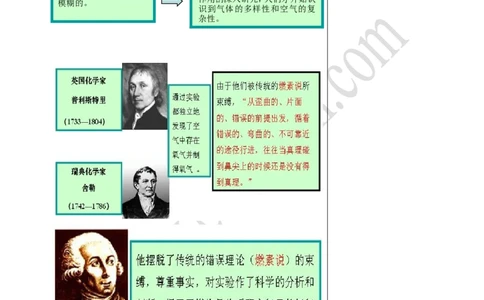 01空气组成和氧气含量的测定_初中化学_01.人教版初中化学_02.初中化学教学视频_4.初中化学--教学视频_02我们周围的空气洪云波3