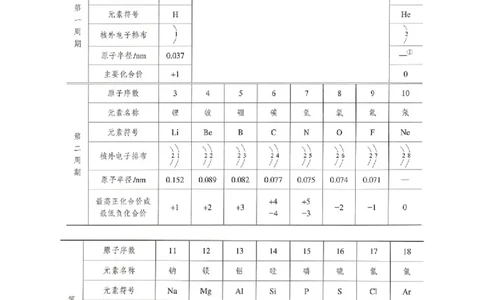 新教材精创4.2.1元素性质的周期性变化规律教学设计（2）-人教版高中化学必修第一册_高化_2025春-人教版高中化学_01新版高中化学必修一_2.课件+教案+学案+练习有配套实验视频
