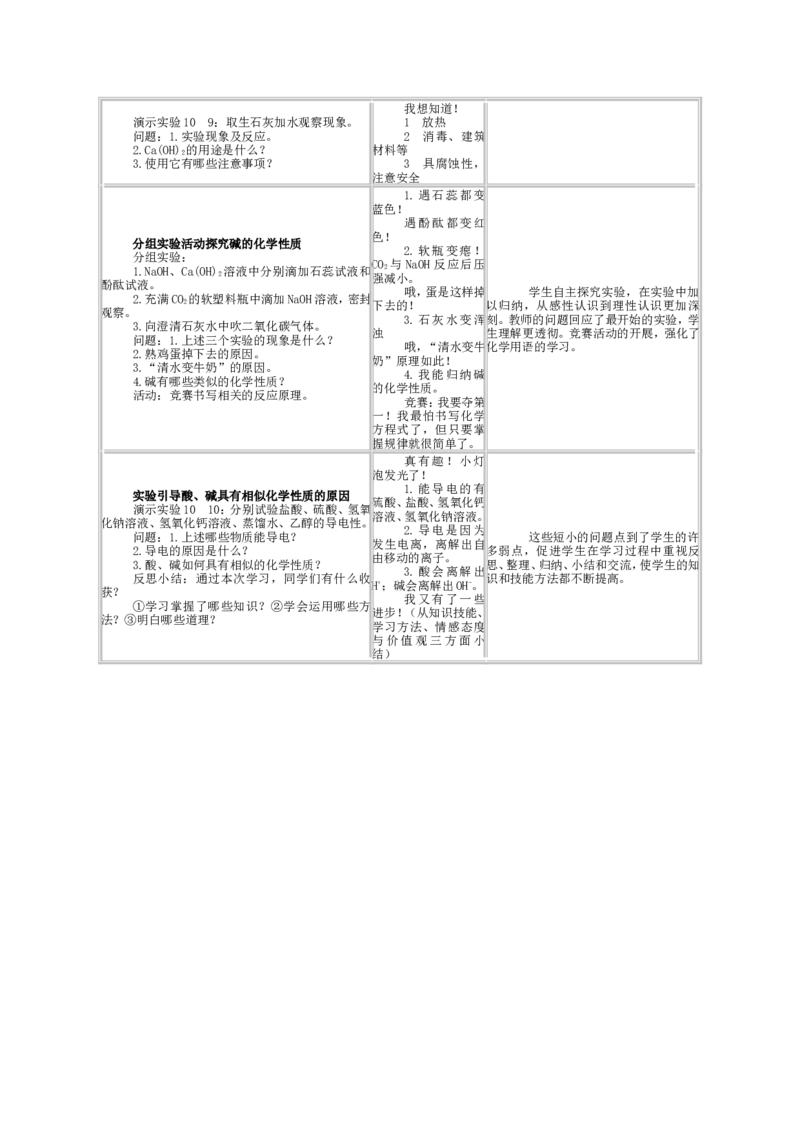 九年级化学(人教版下册)第10单元《课题1--常见的的酸和碱》教案_初中化学_01.人教版初中化学_01.初中化学课件PPT--教案--试题_初中化学&mdash;课件&mdash;教案&mdash;试题-推荐_9年级下教案